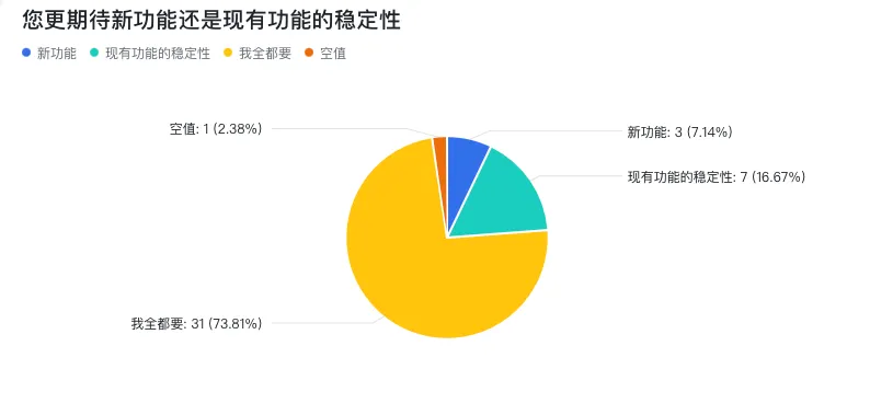 稳定性修复
