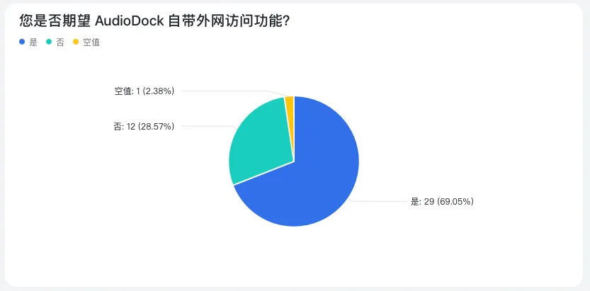 优化基础功能