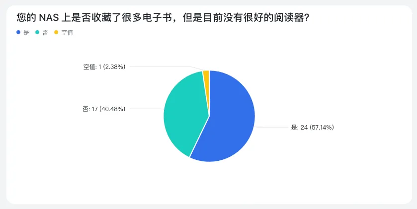 远程访问