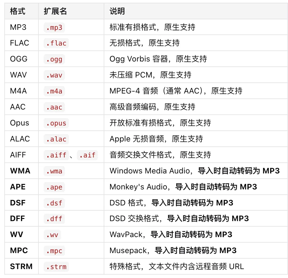 AudioDock 第十三周更新公告!更多音频格式支持 + 小米 & MiniMax TTS 引擎上线 - 粉丝杂谈